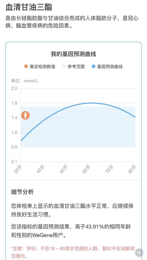 基因檢測迅猛發(fā)展 微基因突破“芯”技術(shù)，構(gòu)建基因健康管理新生態(tài)