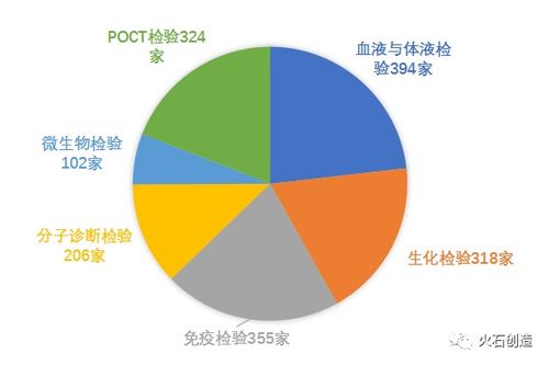 3600家基因檢測企業突圍戰 探尋市場增長新藍海