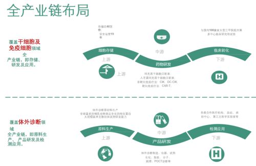 中覓植顏 以基因檢測賦能精致，用心雕琢每一份肌膚之美